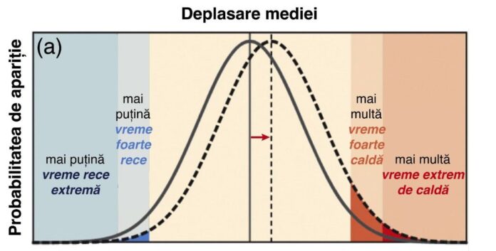 Sursă foto: Infoclima