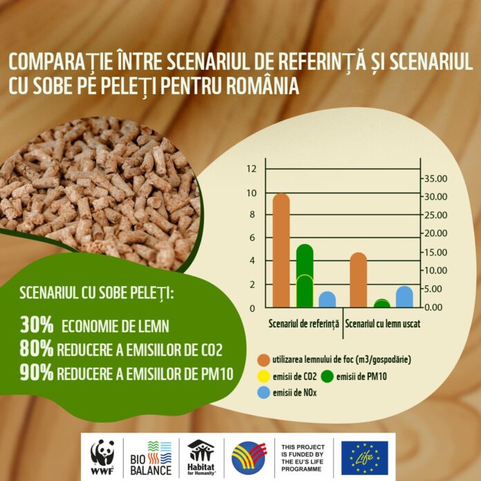 Foto: Facebook/WWF România